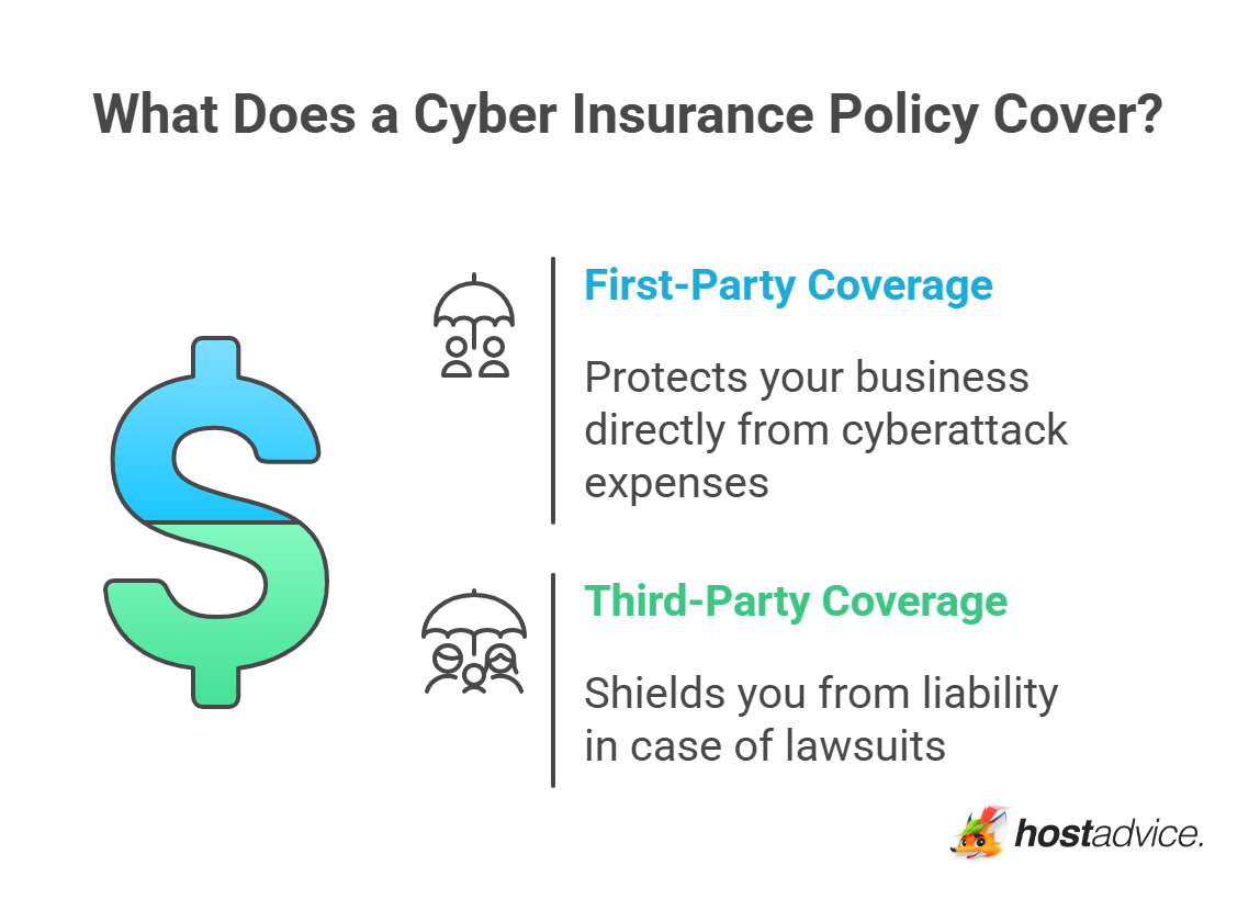 What Does a Cyber Insurance Policy Cover?