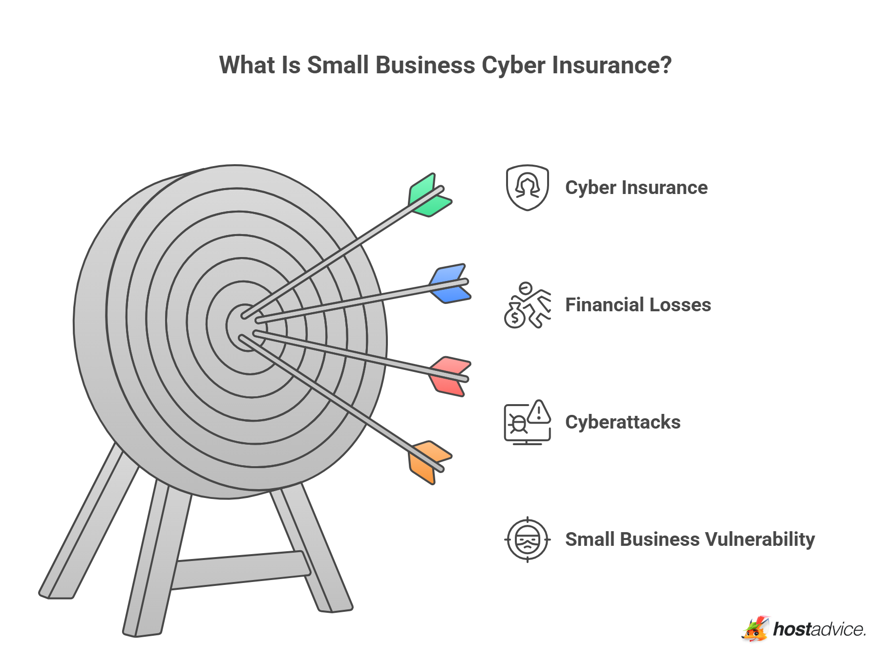 What Is Small Business Cyber Insurance