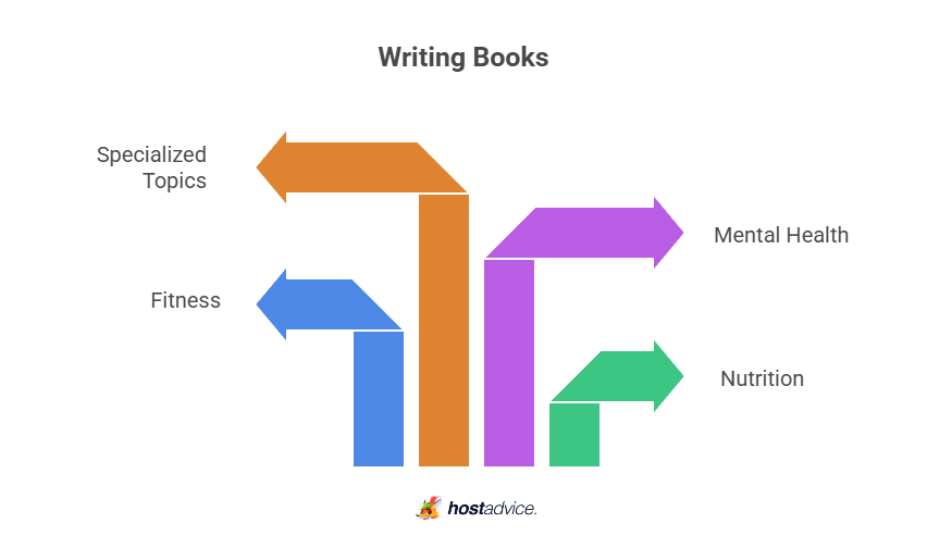 Writing Books