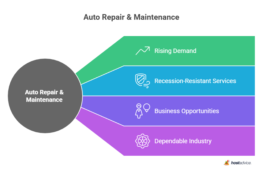 auto repair & maintenance