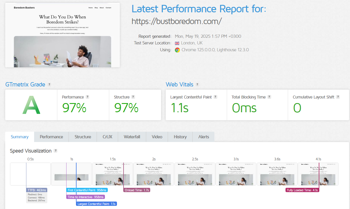 screenshot of Digital Ocean Performance Results