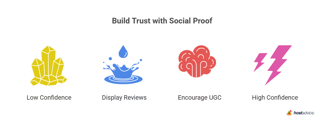 build trust with social proof