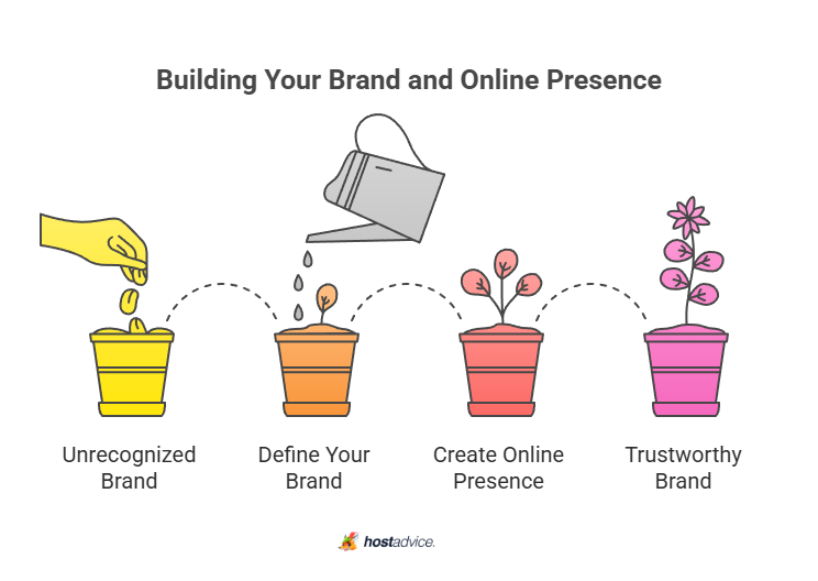 building your brand and online presence
