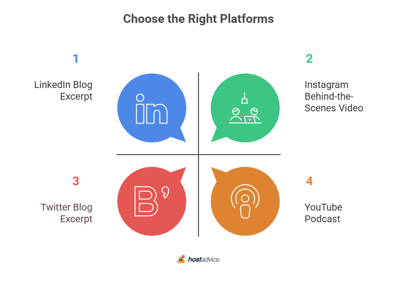 choose the right platforms
