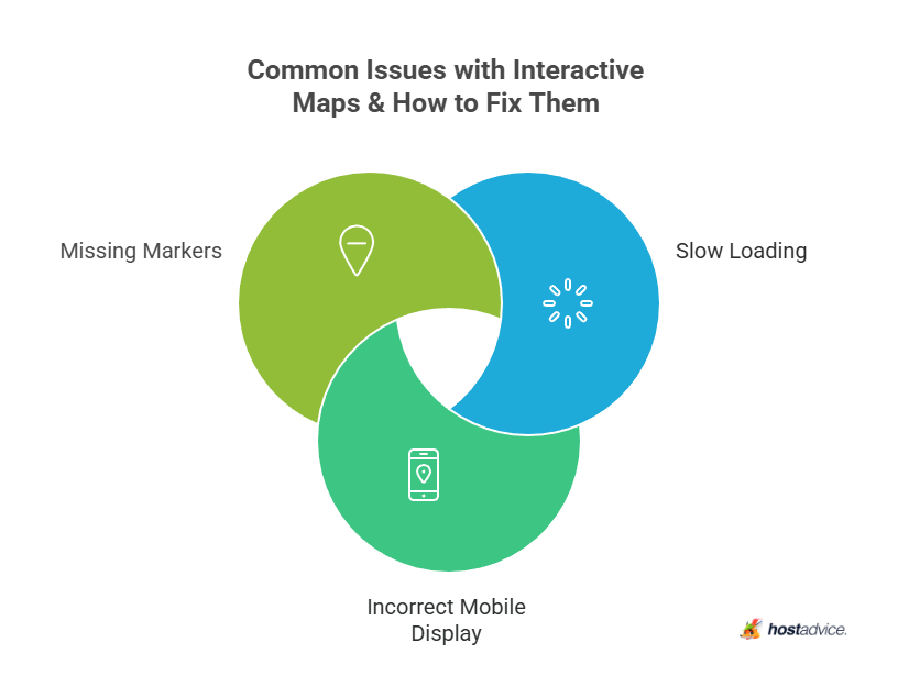 common issues with interactive maps & how to fix them