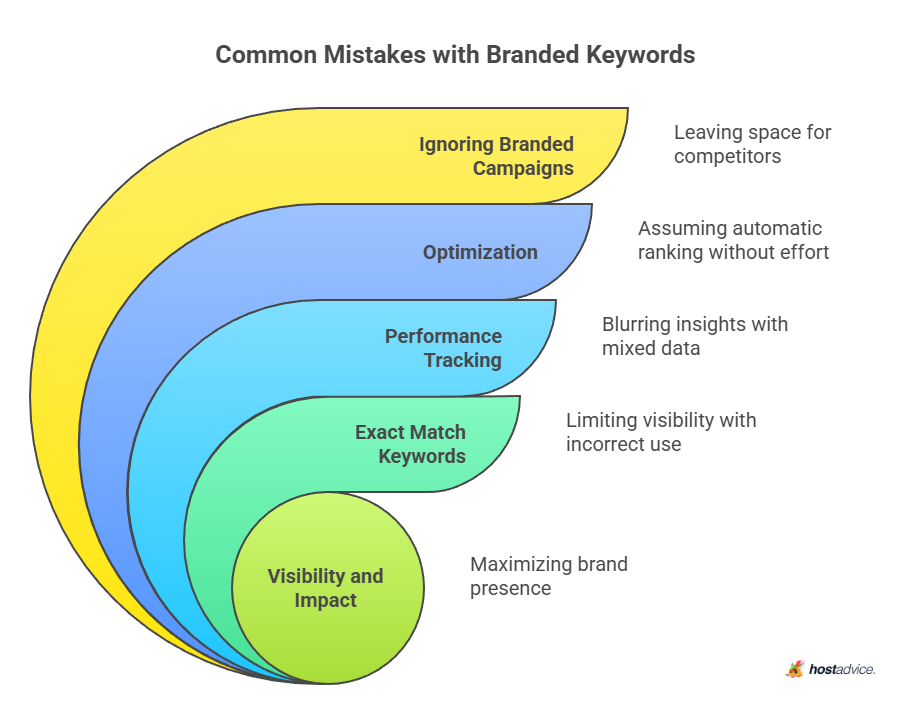 common mistakes with Branded Keywords