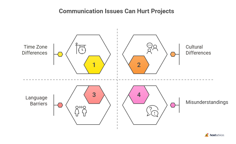communication issues