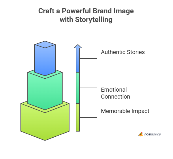 craft a powerful brand
