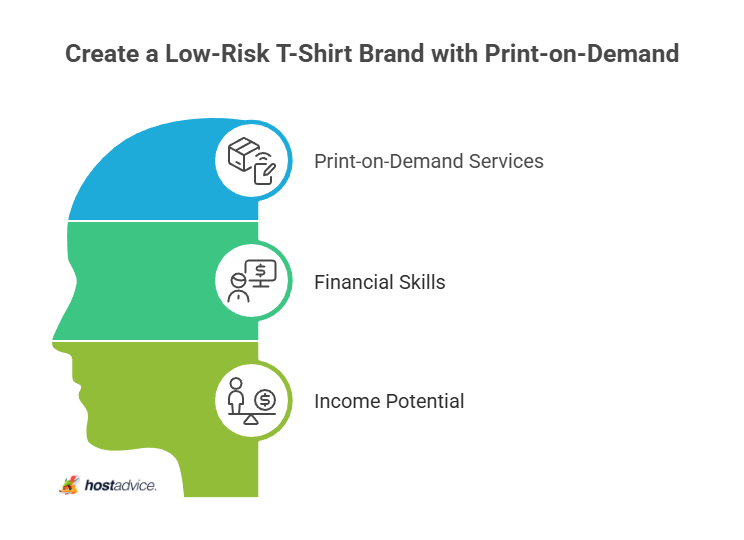 create a low-risk t-shirt brand