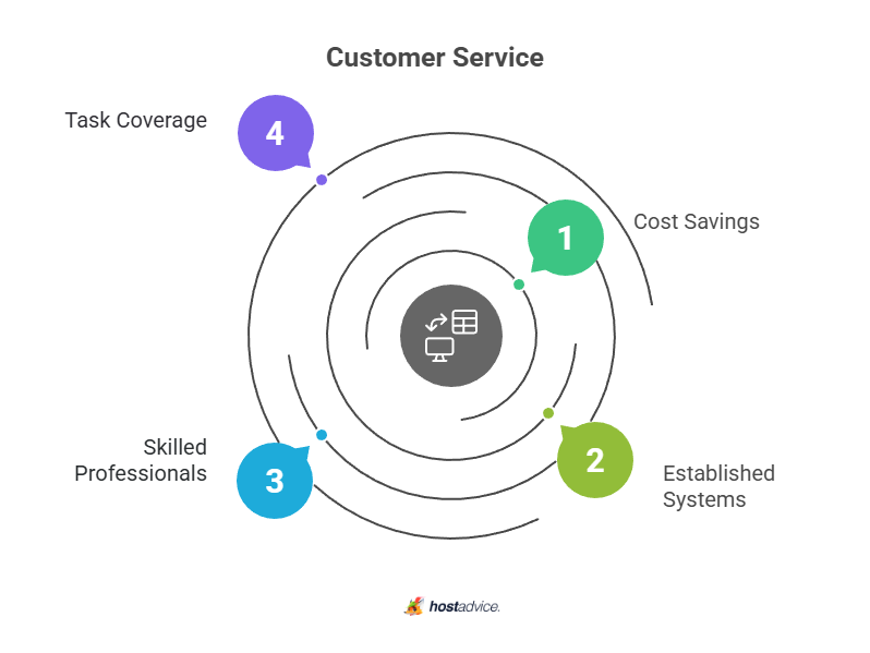 customer service