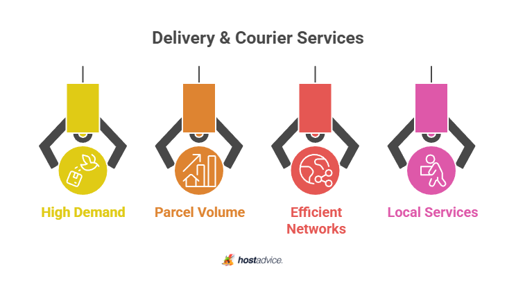 delivery & couries services