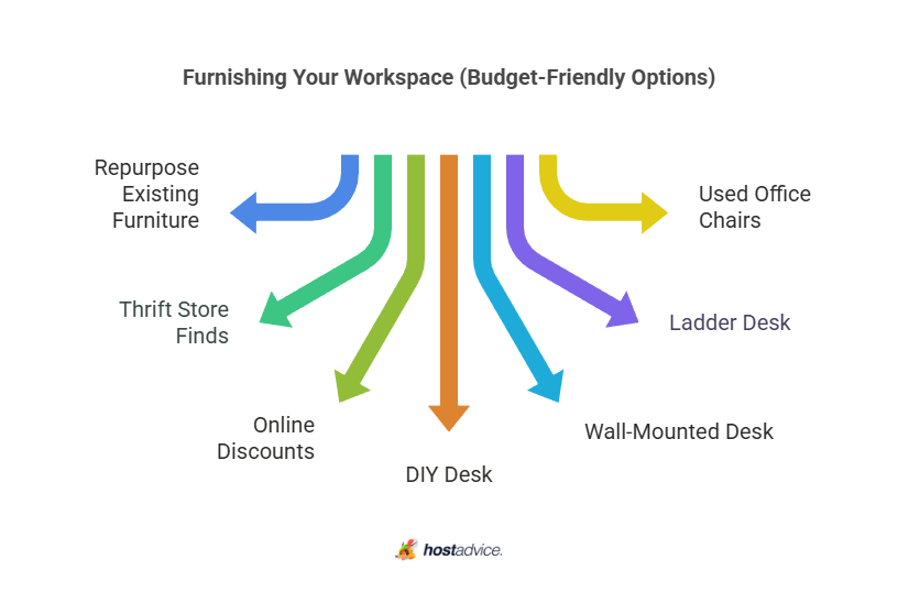 furnishing your workspace