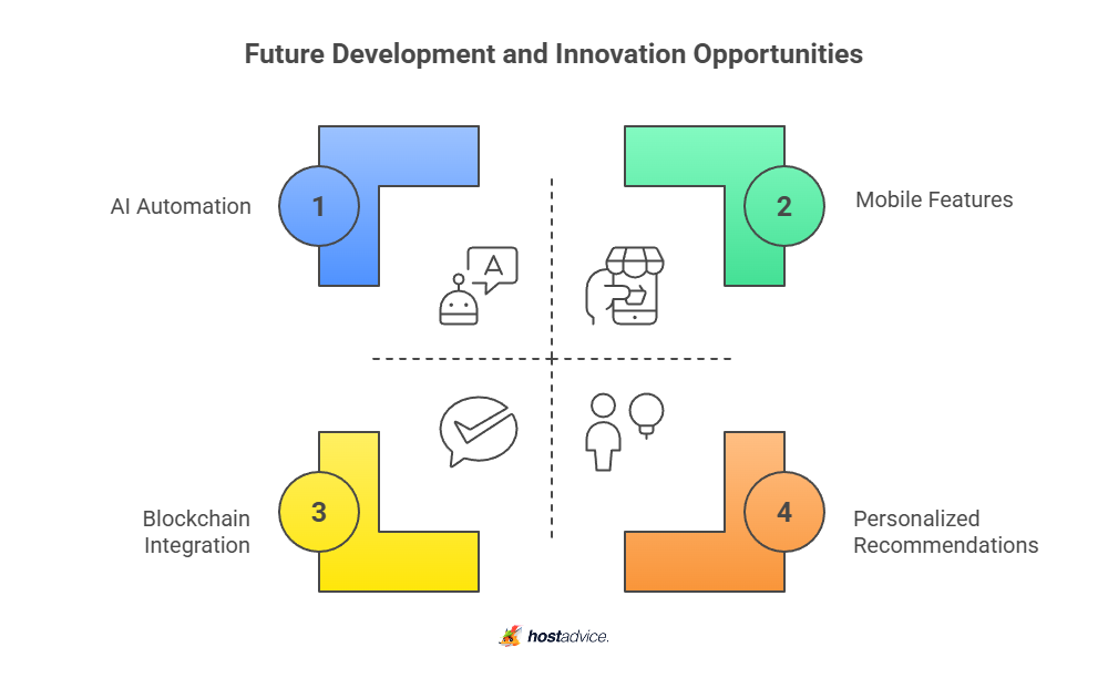 future development and innovation