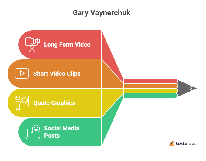 gary vaynerchuk