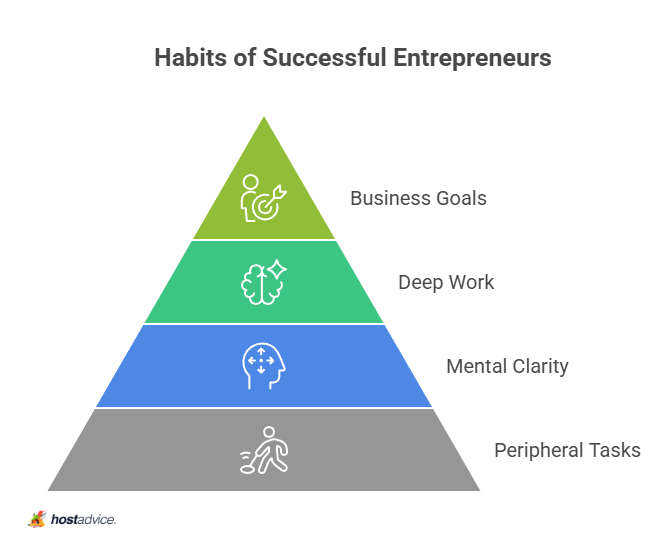 habits of successful entrepreneurs
