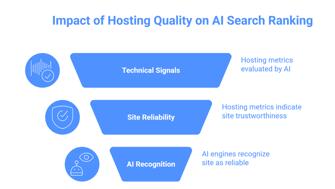 hostadvice.com