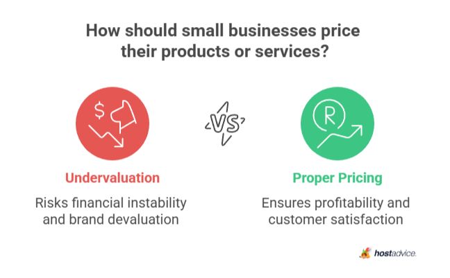 how should small businesses price