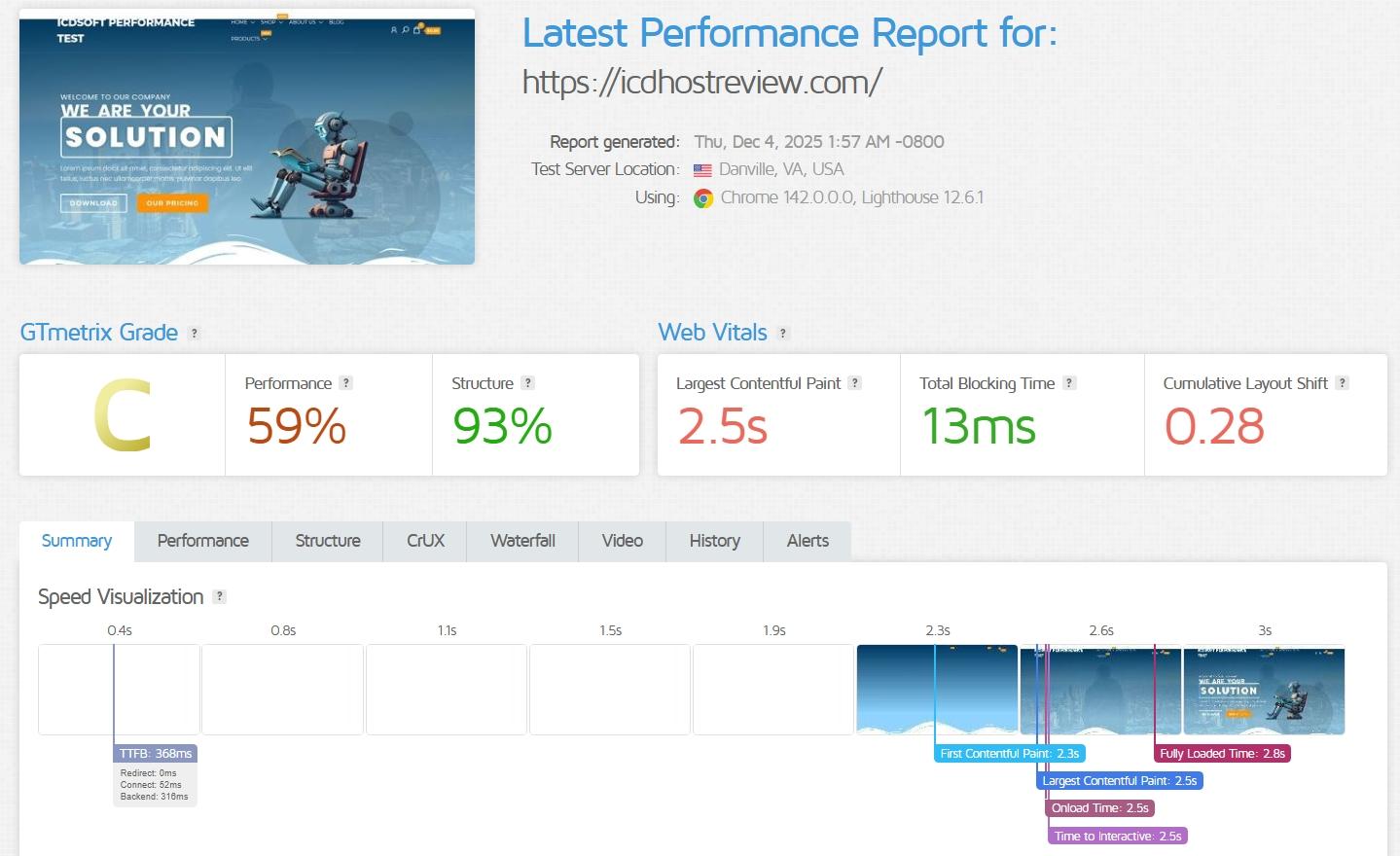 ICDSoft Latest Perfomance report