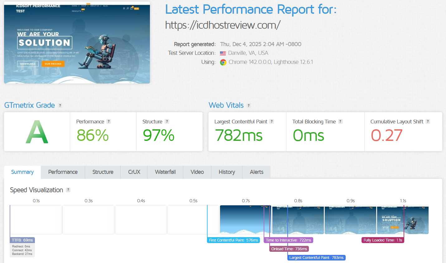 ICDSoft latest Permance Report After Enabling Server-Side Caching