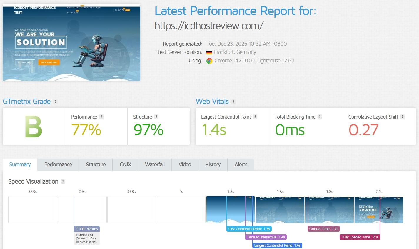 ICDSoft Latest Performance Results with CDN Enabled - Frankfurt