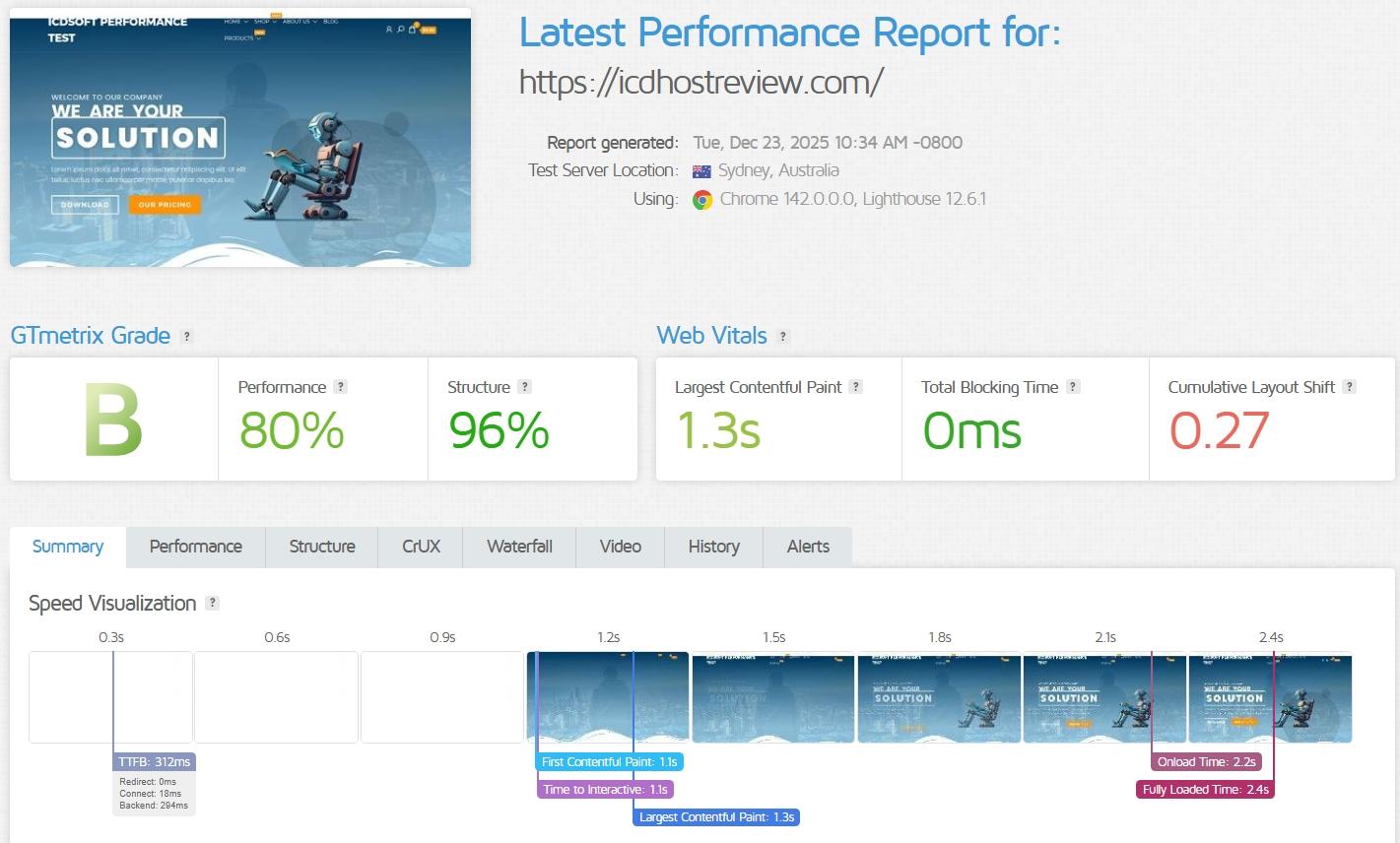 ICDSoft Latest Performance Results with CDN Enabled - Sydney