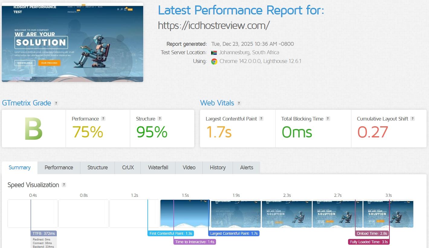 ICDSoft Latest Performance Results with CDN Enabled - Johannesburg