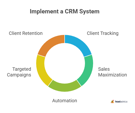 implement a CRM system
