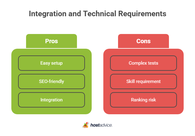 integration and technical requirements