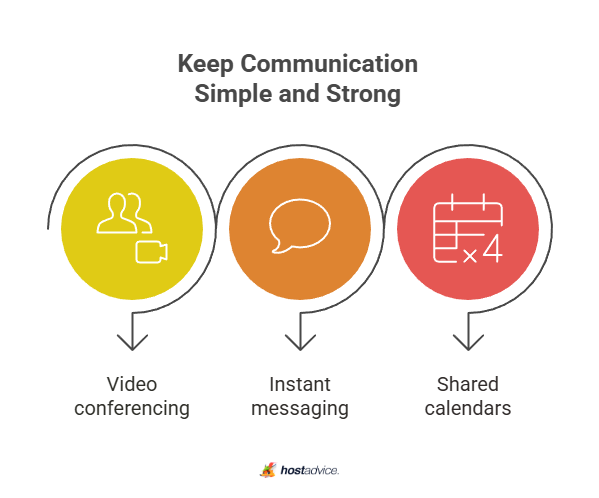 keep communication simple and strong