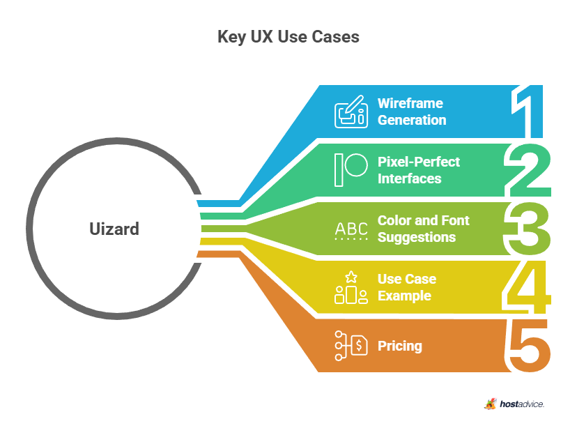 key UX use cases