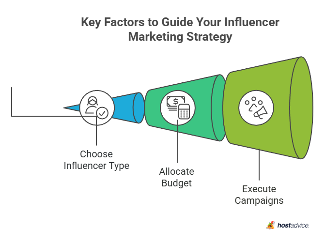 key factor to guide your influencer