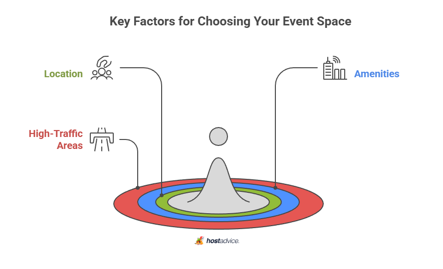 key factors for choosing