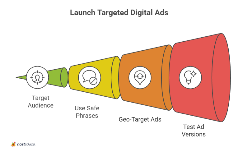 launch targeted digital ads