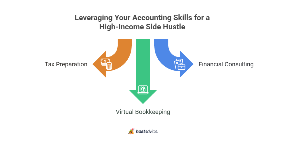 leveraging your accounting skills for a high-income side hustle