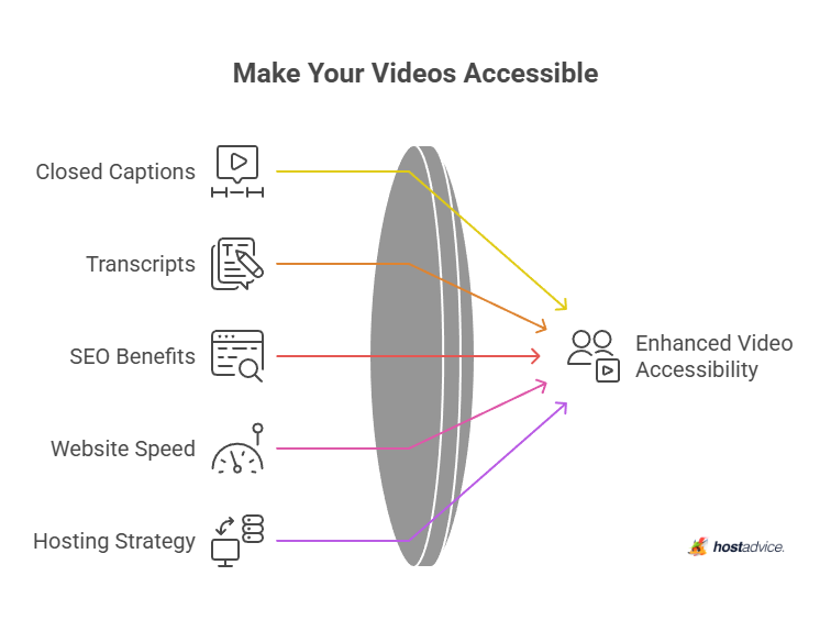 make your videos accessible