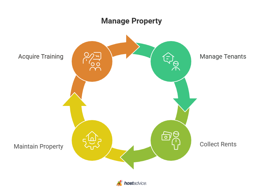 Manage Property