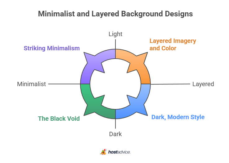 minimalist and layered background designs