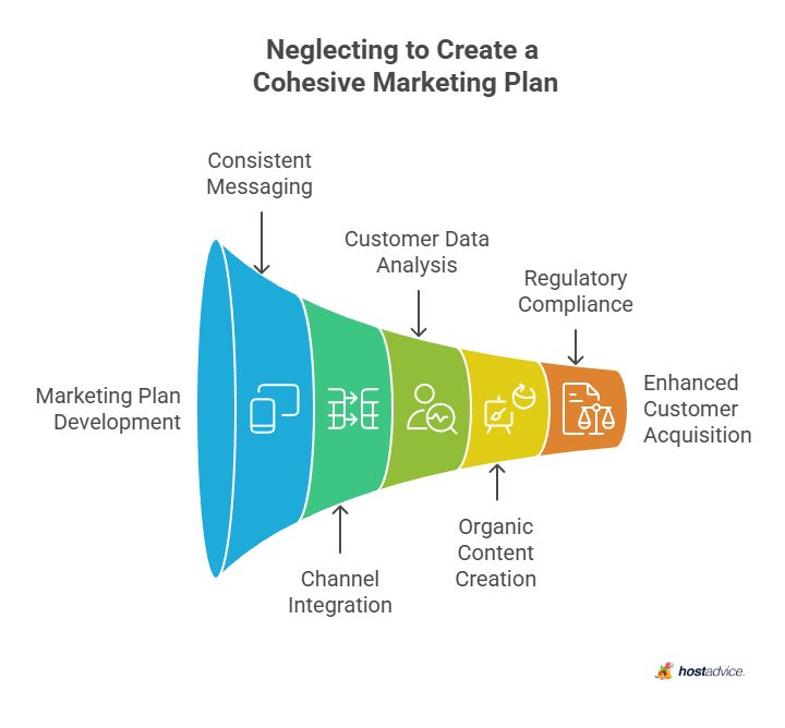Neglecting to Create a Cohesive Marketing Plan