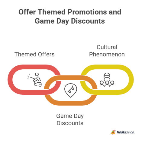 offer themed promotions and game day discounts