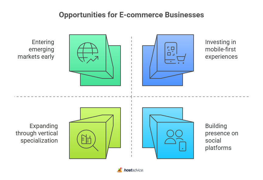 opportunities for e-commerce businesses