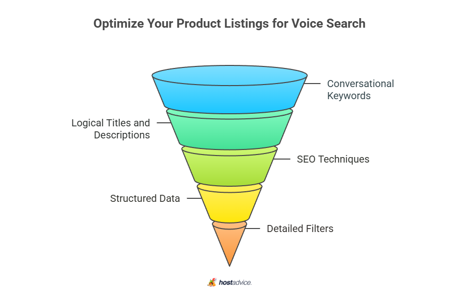 optimize your product listing for voice search