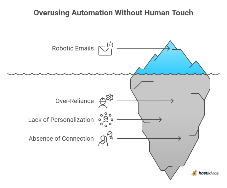 overusing automation without human touch