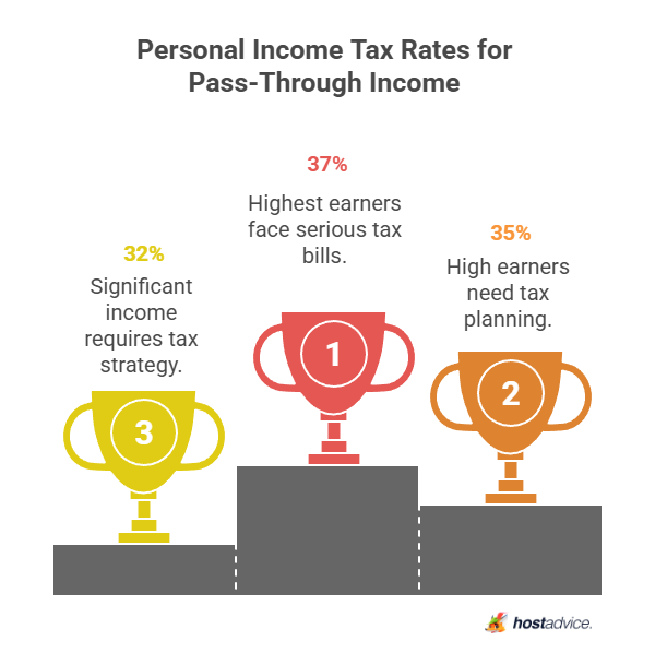 Personal Income Tax Rates for Pass-Through Income