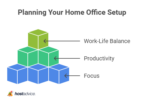 planning your home office