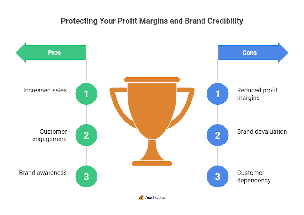 protecting your profit margins and brand credibility