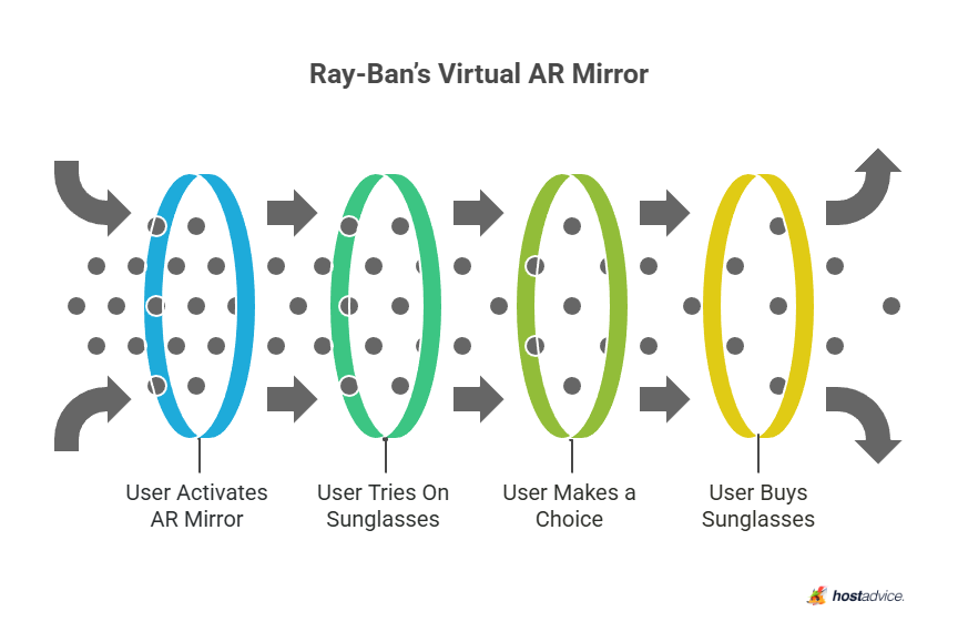 25 Augmented Reality Website Examples (You Can Try Now)