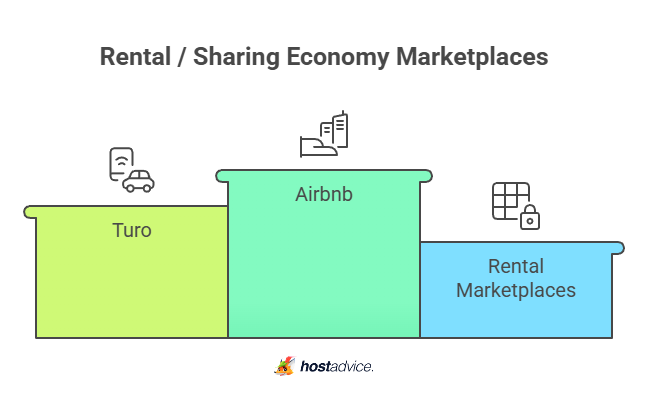 rental_sharing economy marketplace