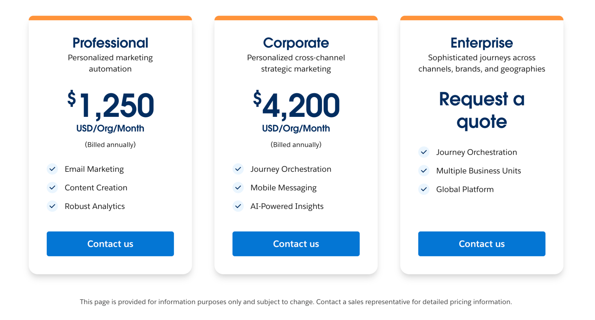 Salesforces email marketing for Host Advice