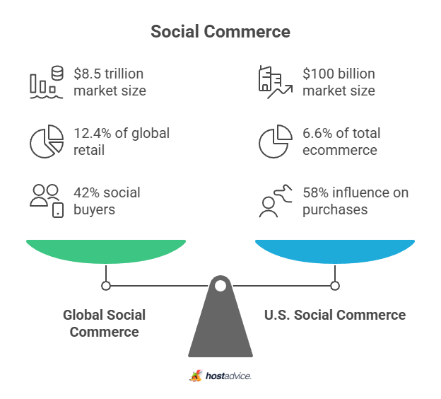 social commerce
