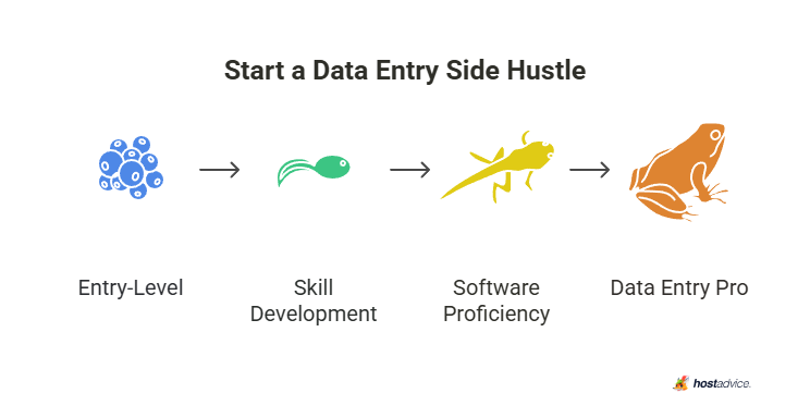 start a data entry side hustle